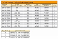 TRITON montážní redukce ke klimatizaci X1 a X2 na šířku rozvaděče 600 x 600 mm, šedá