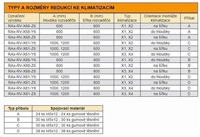 Redukce pro montáž klimatizace X1, X2 800x800 na šířku rozv.šedá