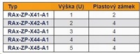 TRITON 19“ perforovaná záslepka, 5U, šedá