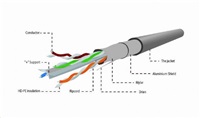 GEMBIRD Ethernet kabel FTP drát CAT6 305m CABLEXPERT 1Gb